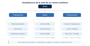 arquitectura web sanitaria arquitectura web sanitaria