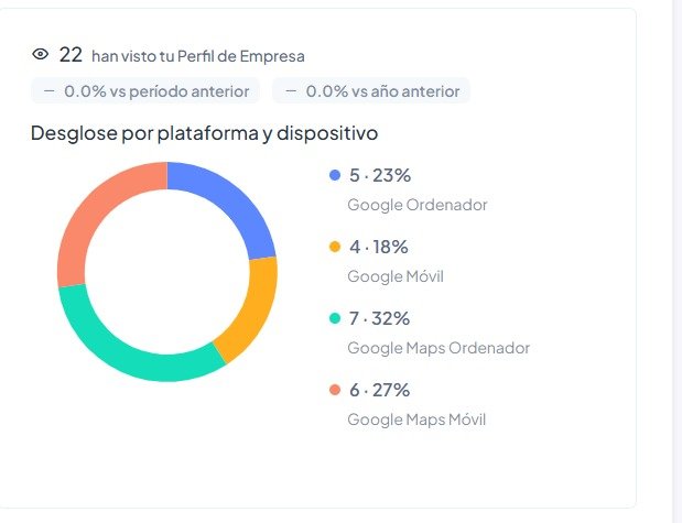 localbrain rendimiento localbrain rendimiento