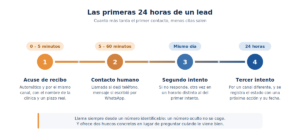 protocolo 24 horas lead protocolo 24 horas lead